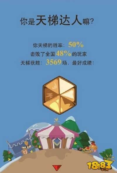 炉石传说各大主播2015年度盘点成绩单