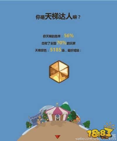 炉石传说各大主播2015年度盘点成绩单