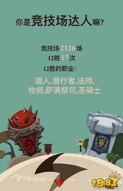 炉石传说各大主播2015年度盘点成绩单