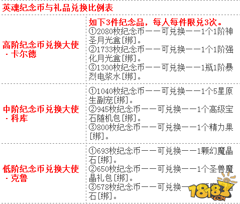 魔域口袋版英魂纪念币兑换礼品攻略