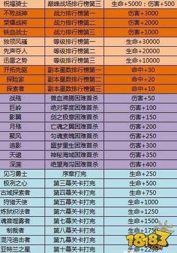 头衔怎么解释 95-160301162127-50.jpg