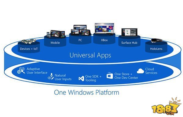 Win10移动版核心：什么是UWP通用应用？