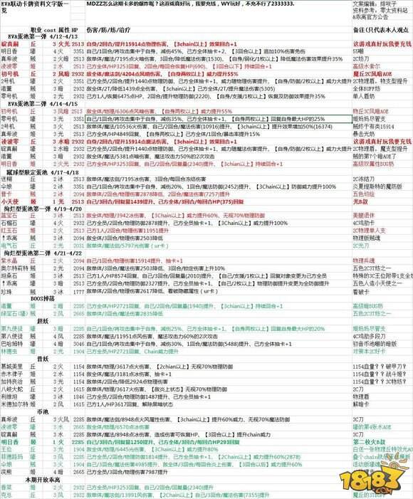 乖离性百万亚瑟王4月12日新版本扭蛋指南