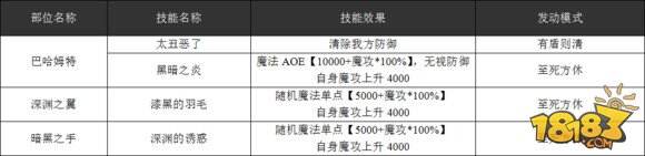 乖离性百万亚瑟王超级妖精巴哈姆特打法攻略