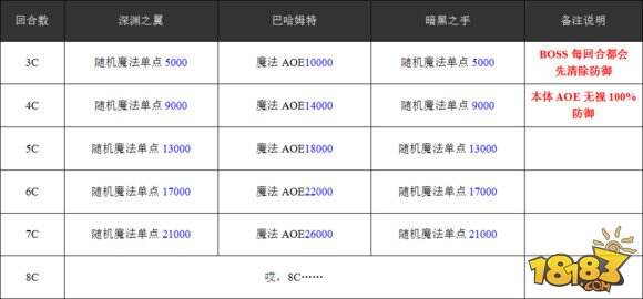 乖离性百万亚瑟王超级妖精巴哈姆特打法攻略