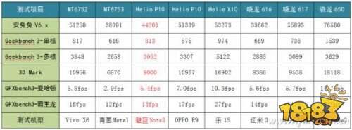 魅蓝Note3深度评测 价格799元是否物超所值