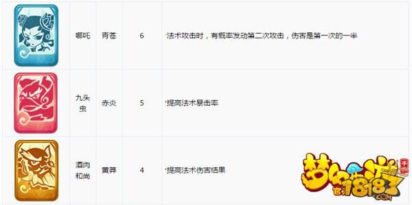 变身卡推出谁最受益?三张图让你看懂