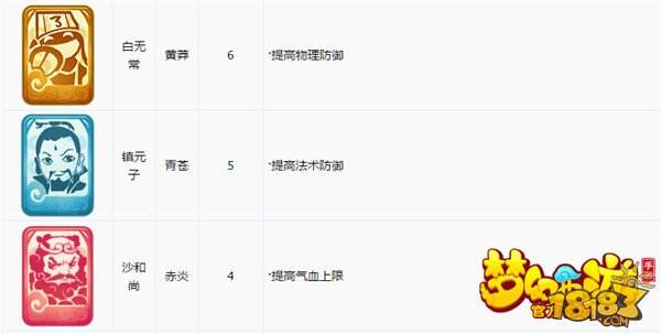 变身卡推出谁最受益?三张图让你看懂