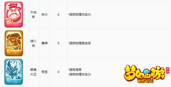 变身卡推出谁最受益?三张图让你看懂