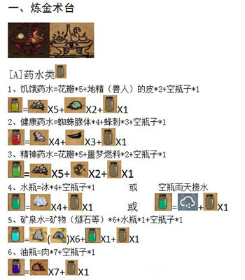 饥荒黑暗英雄mod物品合成表图文一览