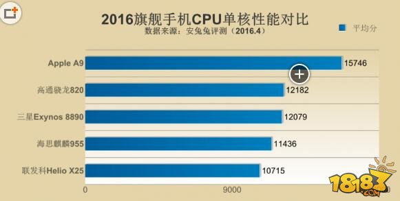 2016智能手机处理器排行榜高通骁龙820领跑