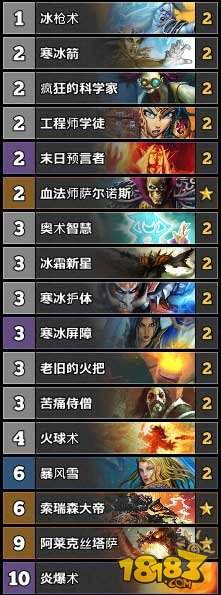 炉石传说TS周报52期:战士进入T1阵营