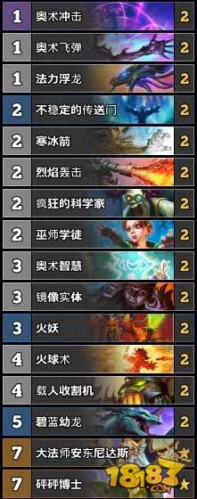 炉石传说TS周报52期:战士进入T1阵营