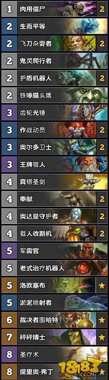 炉石传说TS周报52期:战士进入T1阵营