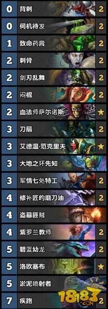 炉石传说TS周报52期:战士进入T1阵营