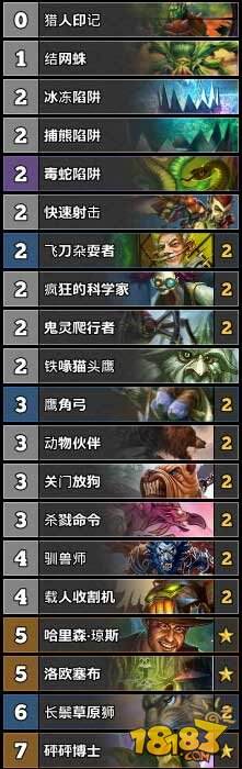 炉石传说TS周报52期:战士进入T1阵营