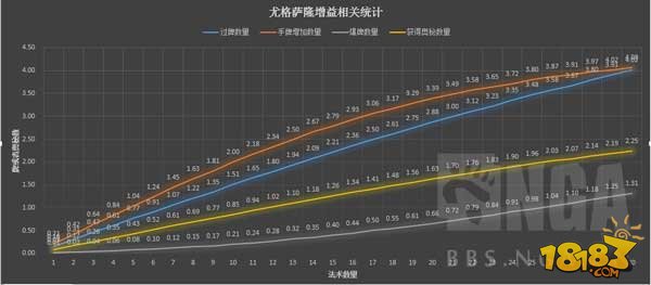 炉石传说尤格萨隆新卡牌数据大分析