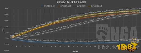 炉石传说尤格萨隆新卡牌数据大分析