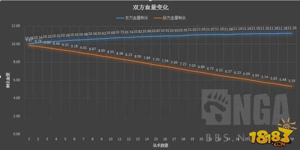 炉石传说尤格萨隆新卡牌数据大分析