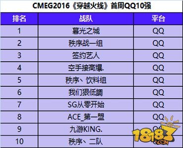 CMEG2016 “十强战队”榜单出炉