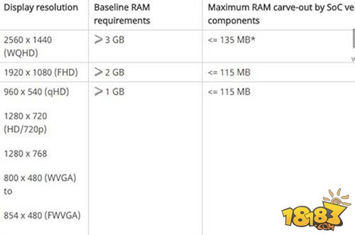 微软公布7英寸Win10 Mobile平板指导配置