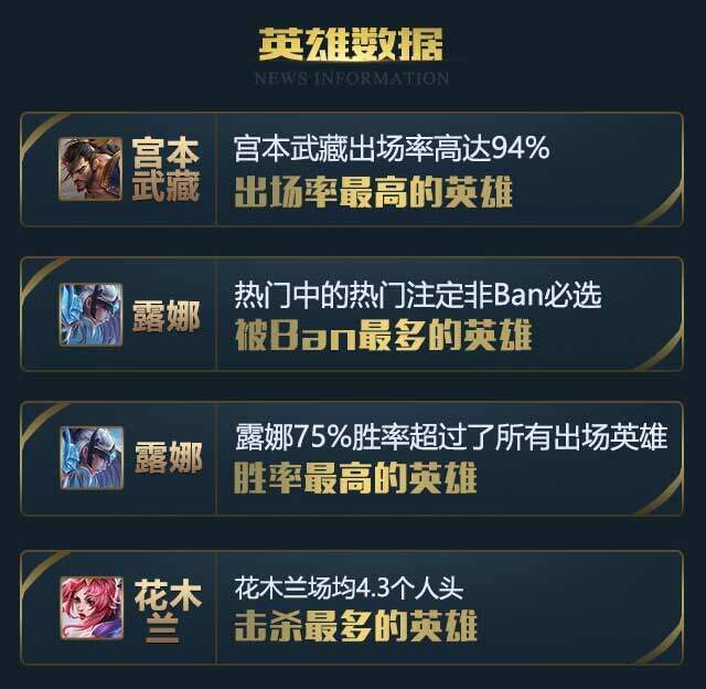 王者荣耀一周大事记第1期 大吕布翘首盼望5.20