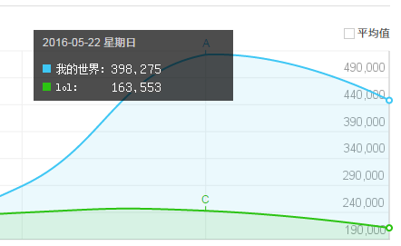 网易《我的世界》国服到底是什么样子的?