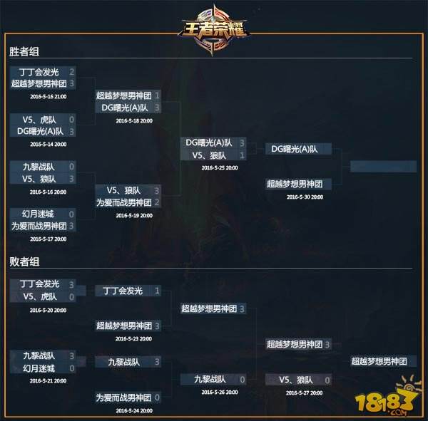 18183KML王者荣耀联赛今日决赛开启