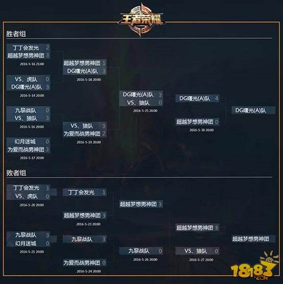 18183KML联赛落幕 eStar斩获冠军