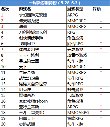 ip游戏排行_8月热门游戏排行榜:老IP改编获量明显,90后直呼“爷青回”(2)