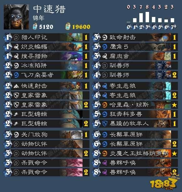 参赛选手：长沙黄金赛卡组与经验分享