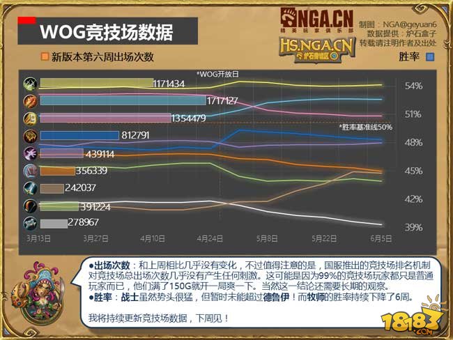 5月竞技场12胜次数第一喵星人501专访