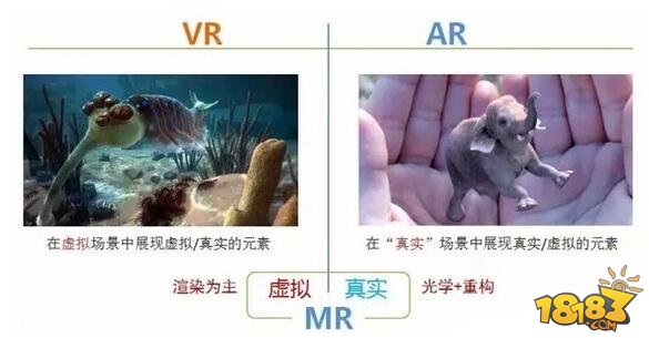 VR和AR技术是什么意思 二者有什么区别详解