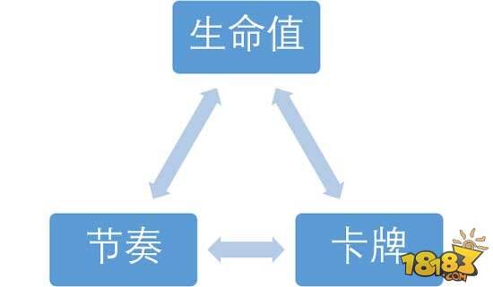 论节奏重要性:如何控制炉石传说节奏