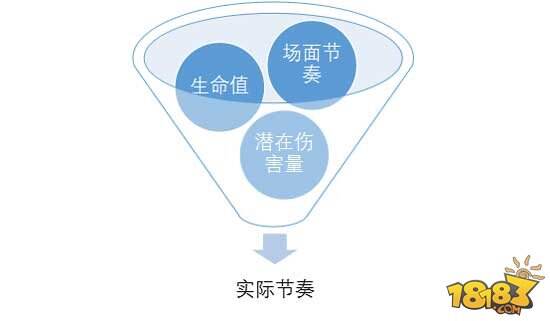 论节奏重要性:如何控制炉石传说节奏