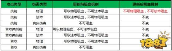 王者荣耀6.28停机维护 新英雄关羽登场