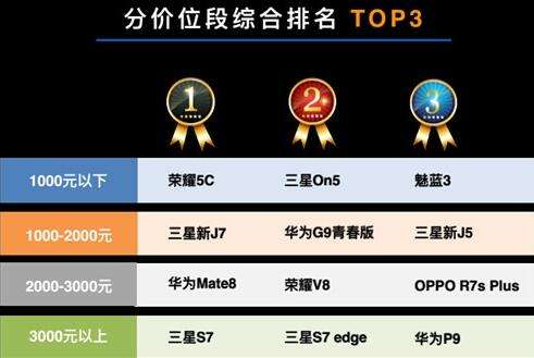 权威游戏排行榜_2017CGWR新浪中国游戏排行榜暨金浪奖颁奖典礼_新浪游戏20周年(2)