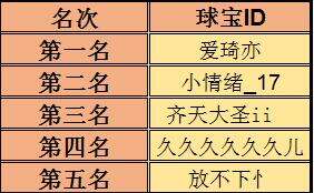 18183KML联赛球球大作战决赛获奖名单