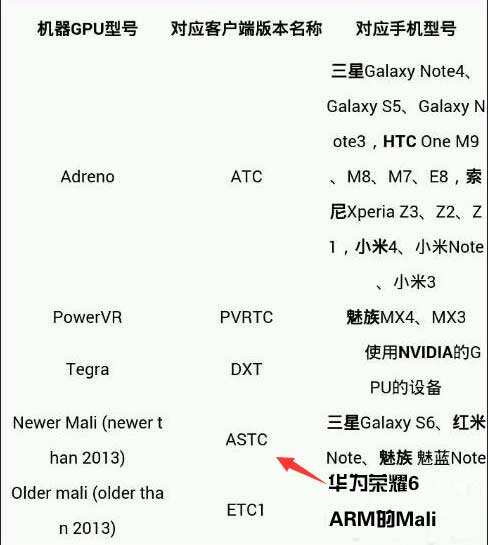 炉石传说手机版下载不了 CPU型号指南