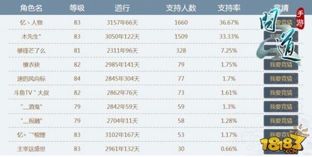 人口普查幸运百分之十被抽到会怎样(3)