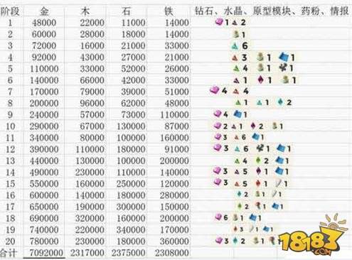 海岛奇兵武器升级顺序_海岛奇兵科技升级顺序_海岛奇兵研究所升级顺序