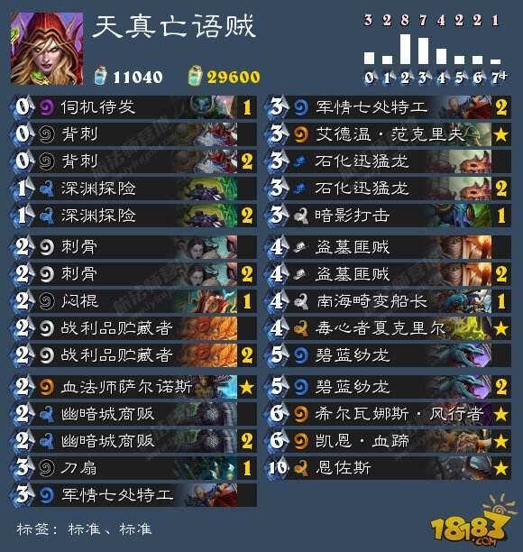炉石传说如何进行科学的卡组构筑说明