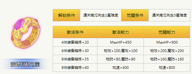 天天打波利神器有哪些 安德瓦利之宝神器介绍