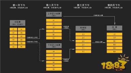 《球球大作战》“塔坦杯”精英挑战赛今日正式开幕