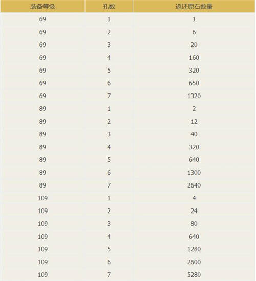 倩女幽魂手游8月11日新版本更新解读