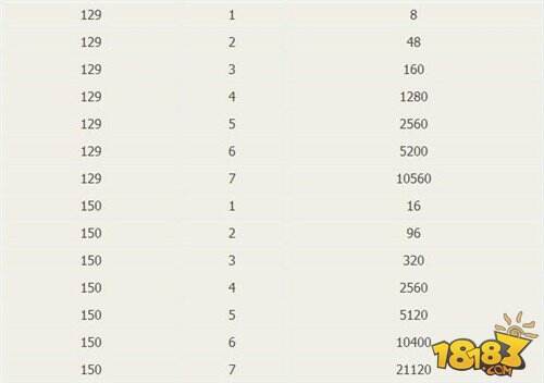 倩女幽魂手游8月11日新版本更新解读