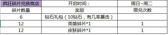 王者荣耀8.17更新 安琪拉小厨娘皮肤上线