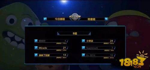 球球大作战八月线上公开赛第一轮战况介绍