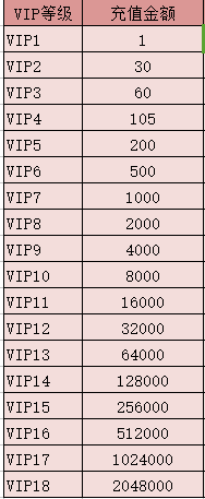诛仙手游vip价格表