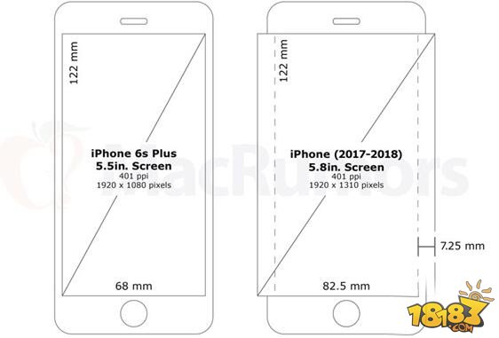 苹果iPhone8惊人曝光：5.5寸+双侧曲面屏